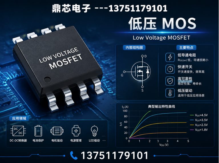 阿拉尔低压MOS展示图